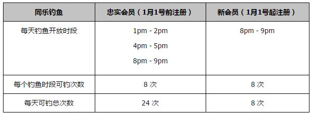 上赛季在国米至5月份进球才上双在今天凌晨进行的第5轮欧联杯小组赛，罗马客场1-1战平塞尔维特。